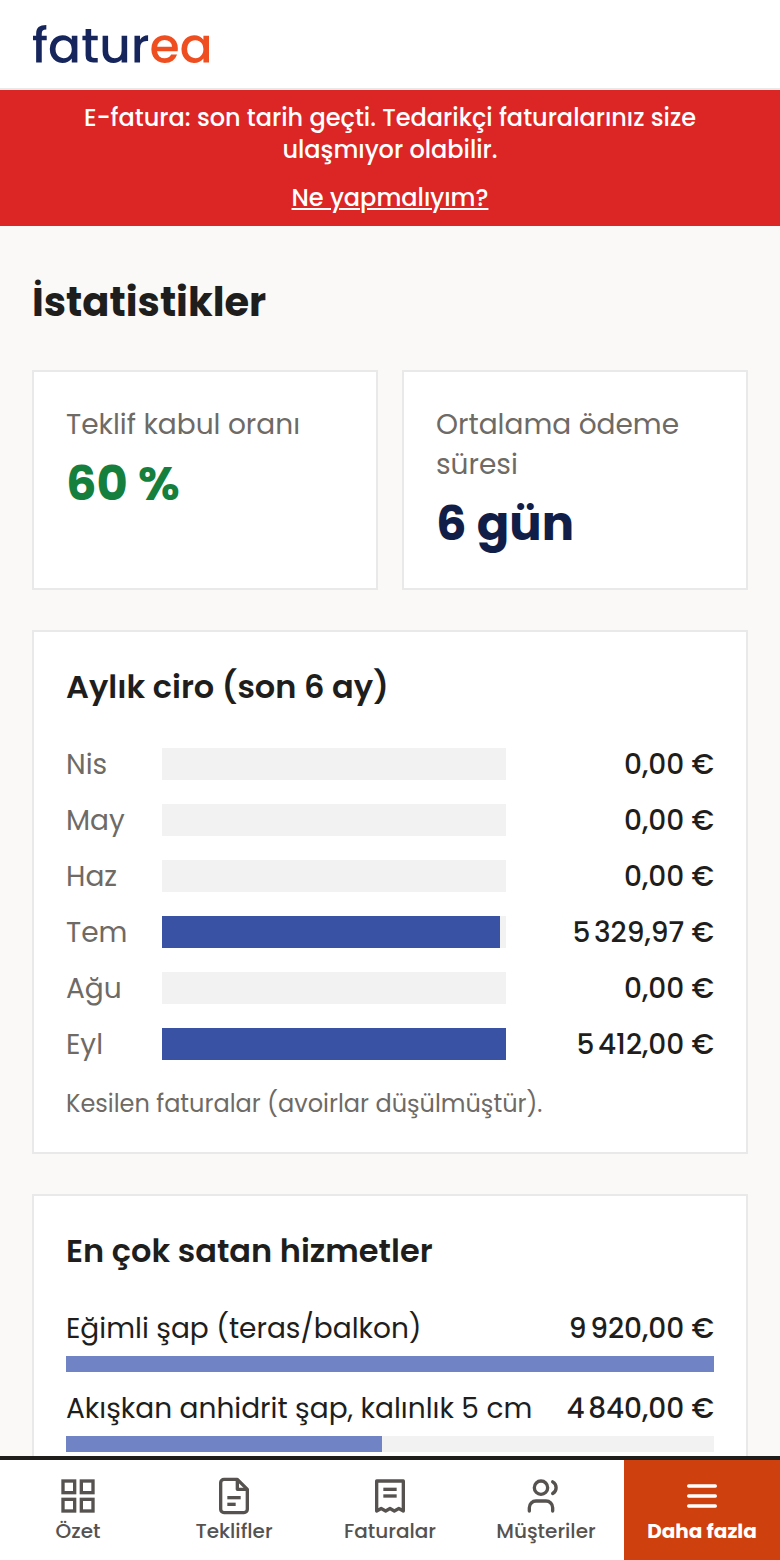 İşlerim nasıl gidiyor, nereden görürüm?
