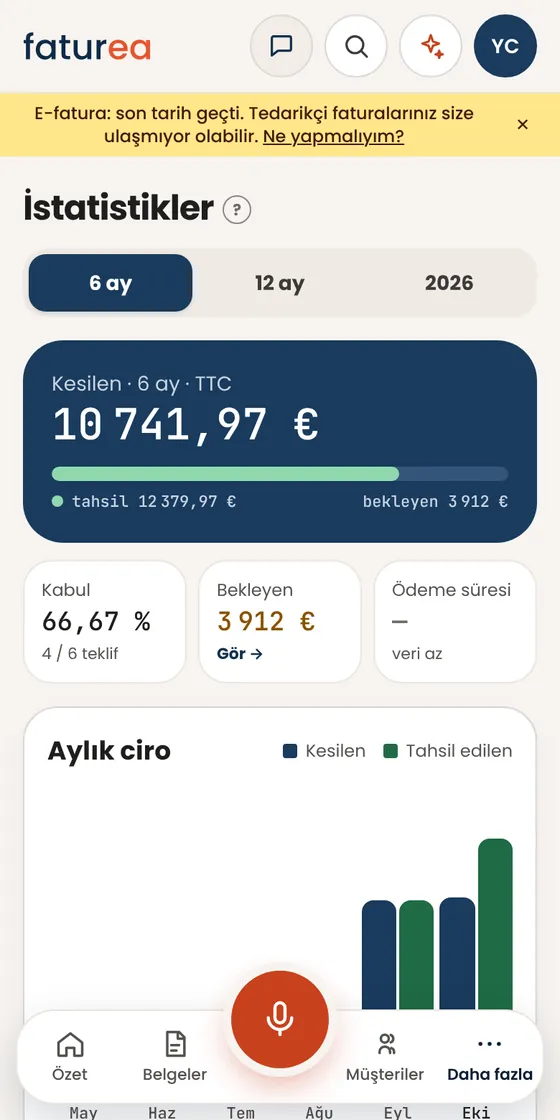 İşlerim nasıl gidiyor, nereden görürüm?