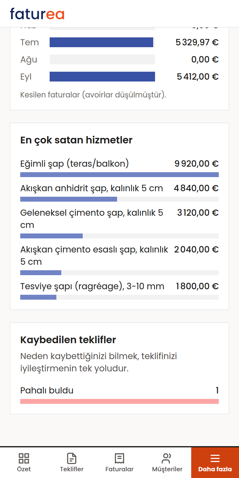 Neden teklif kaybettiğimi görebilir miyim?