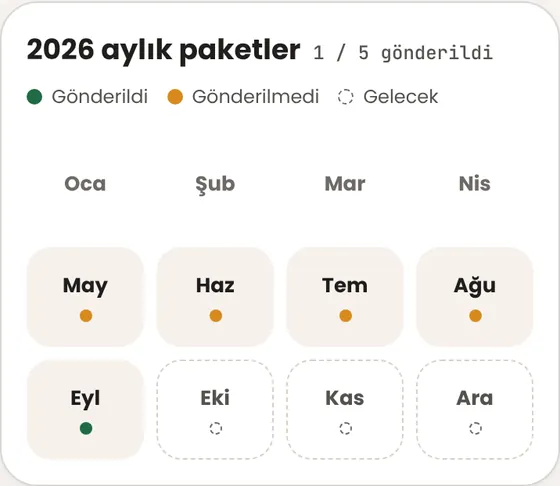 Muhasebe ekranındaki 12 ay kutusu ne anlatıyor?