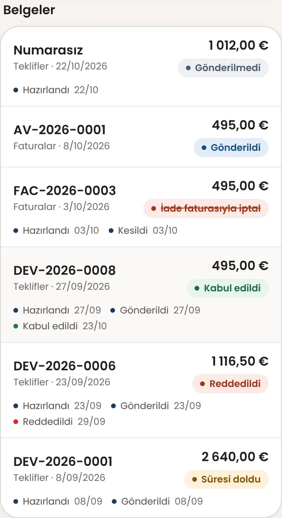 Bir müşteriyle neler olduğunu tek bakışta görebilir miyim?
